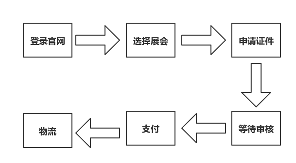 第13届中国（珠海）航展专业观众注册流程插图32